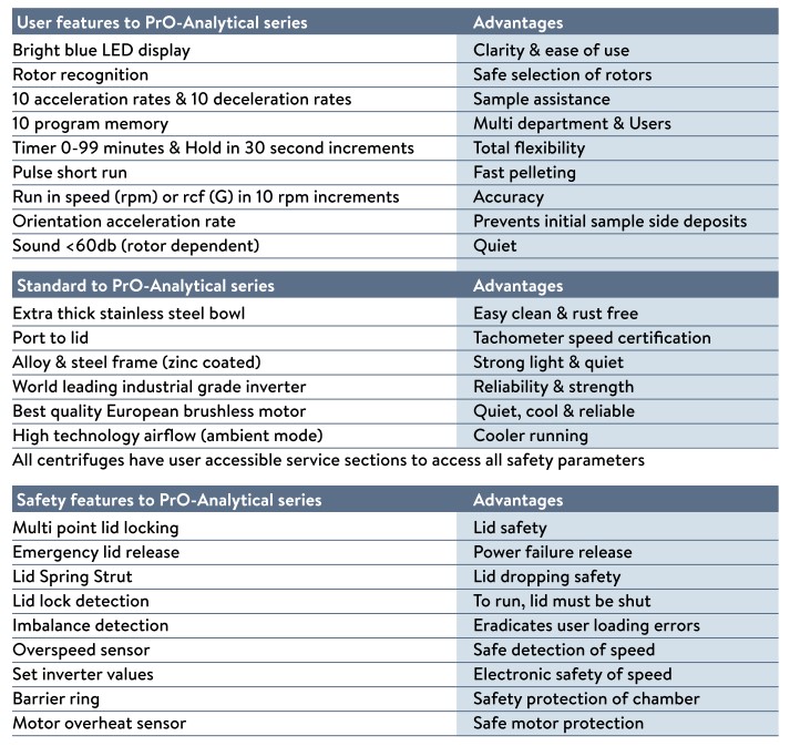 User Features to PrO-Analytical series