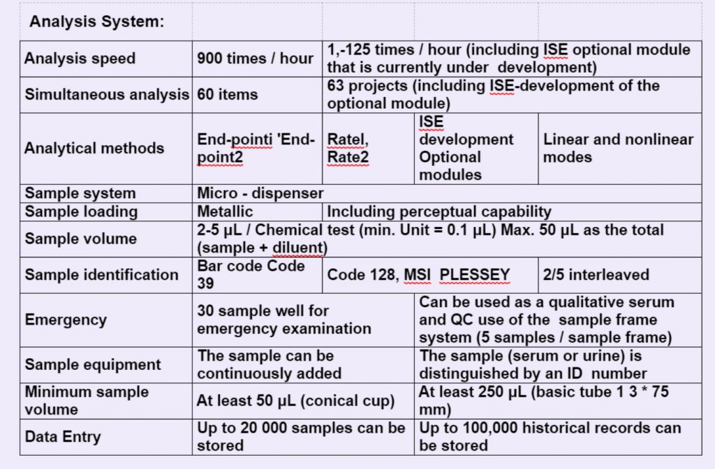 Chemistry Analyzer Analysis system