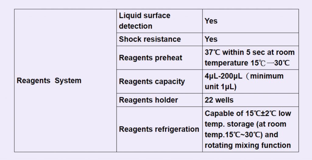 Auto Coagulation Analyzer Reagents System