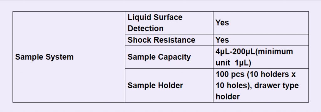 Auto Coagulation Analyzer Sample System