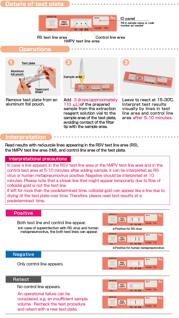 RSV hMPV Rapid Test Human metapneumovirus kitRS virus kit Linkseas