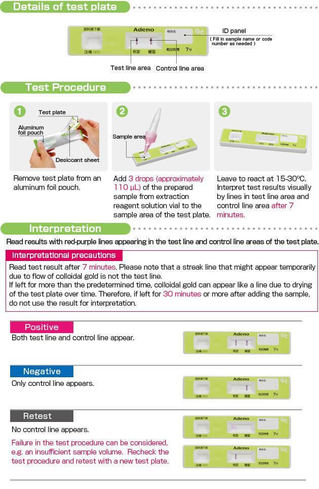 Test Procedure