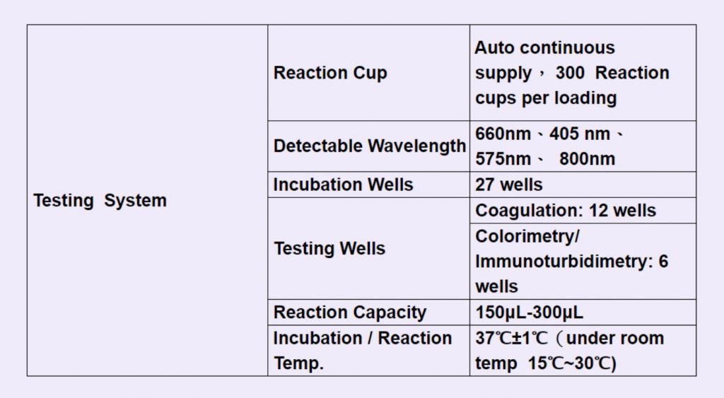 Auto Coagulation Analyzer Testing System