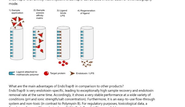 #EndoTrap®FAQ